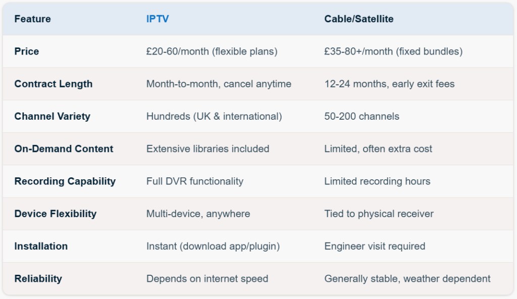 IPTV Subscription UK